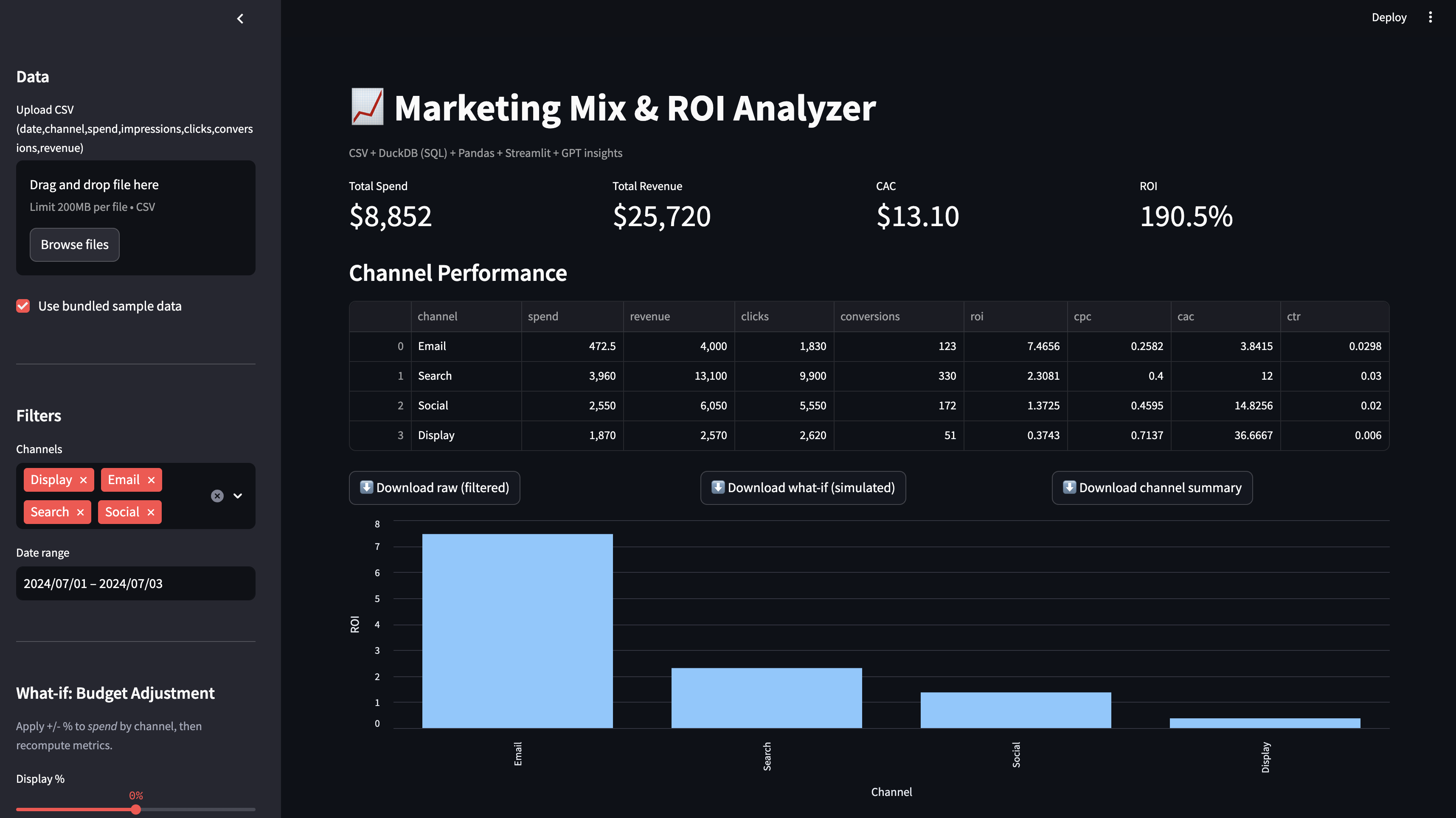 Marketing ROI Analyzer
